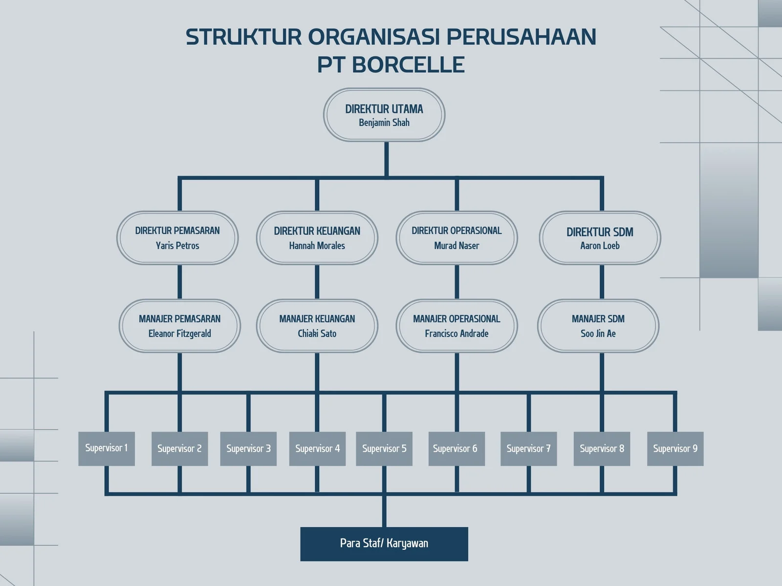 Struktur Organisasi Desa